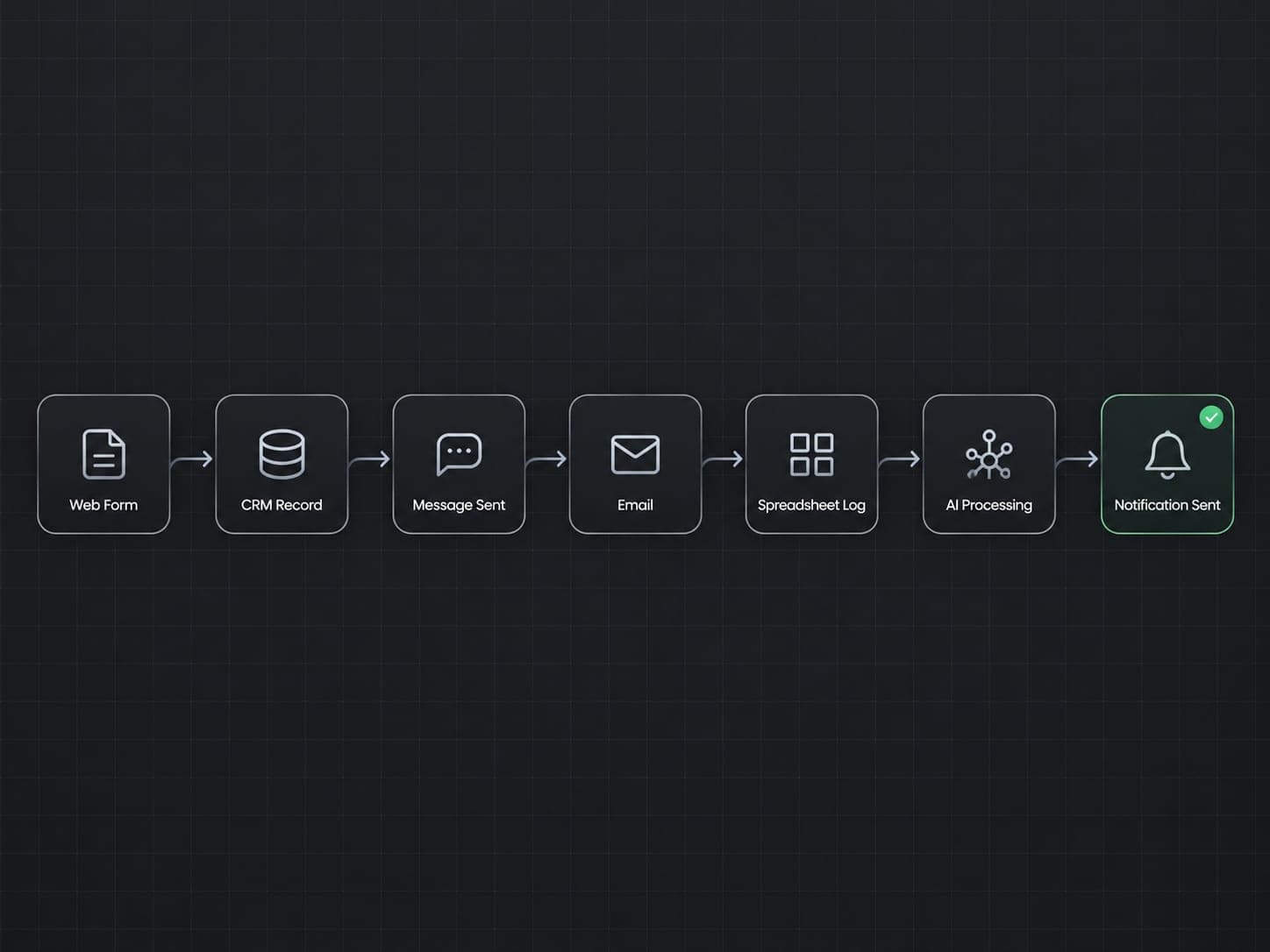 Automation and Integrations showcase 1