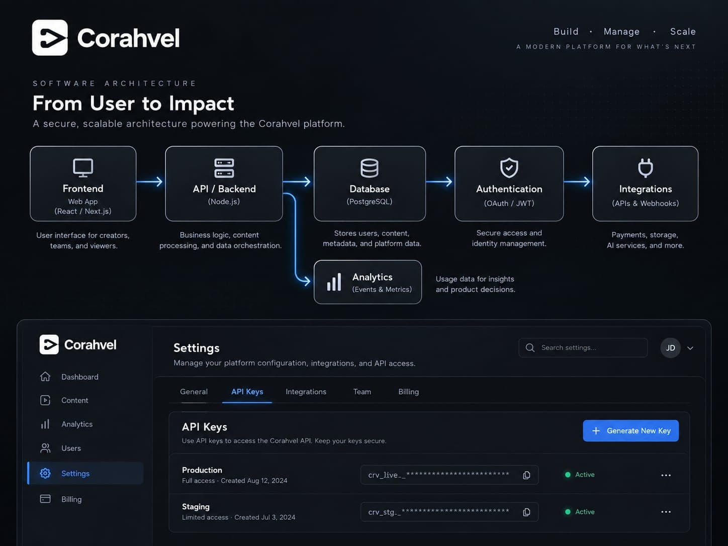 Custom Software Development showcase 1