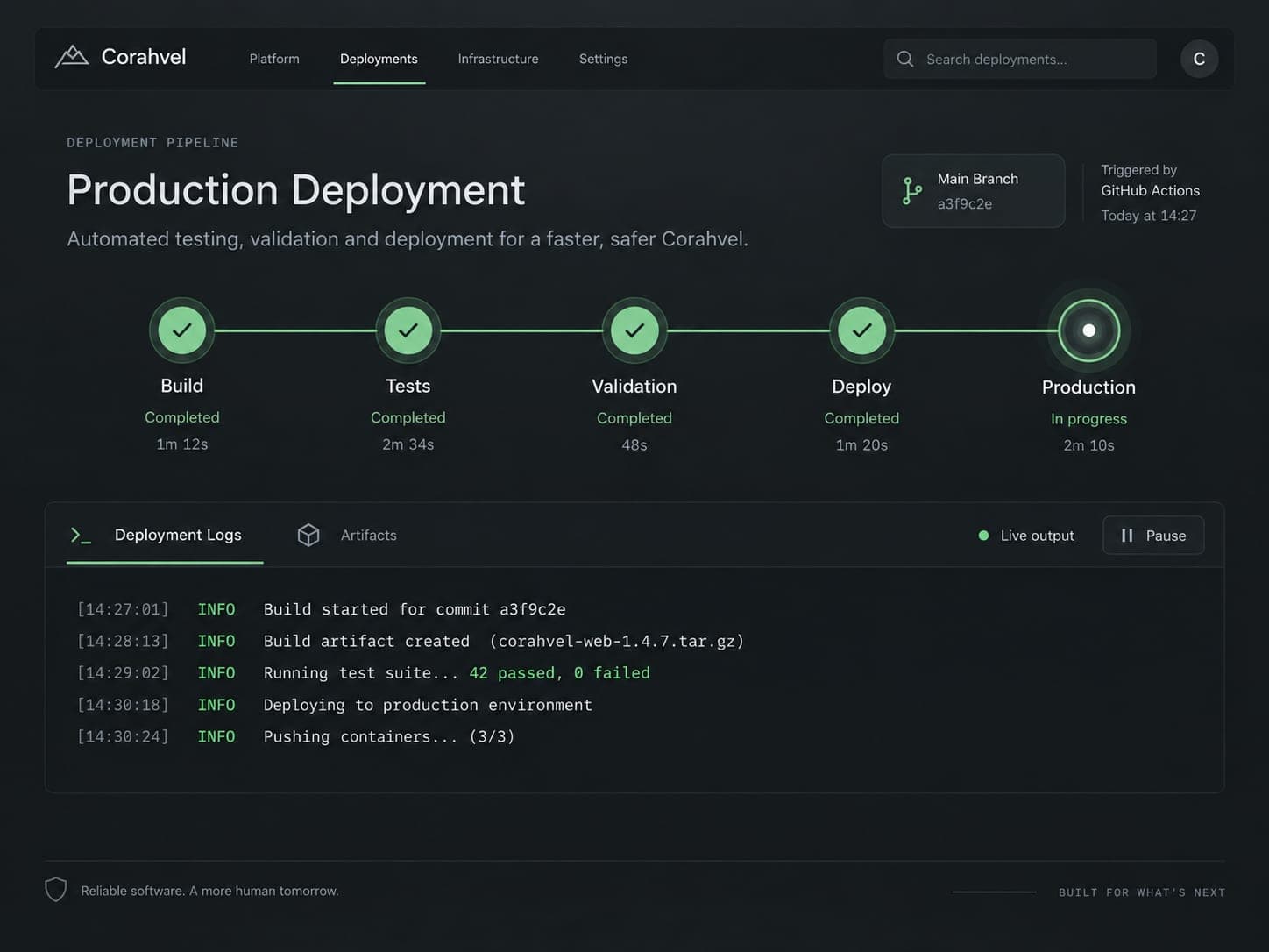 Custom Software Development showcase 2