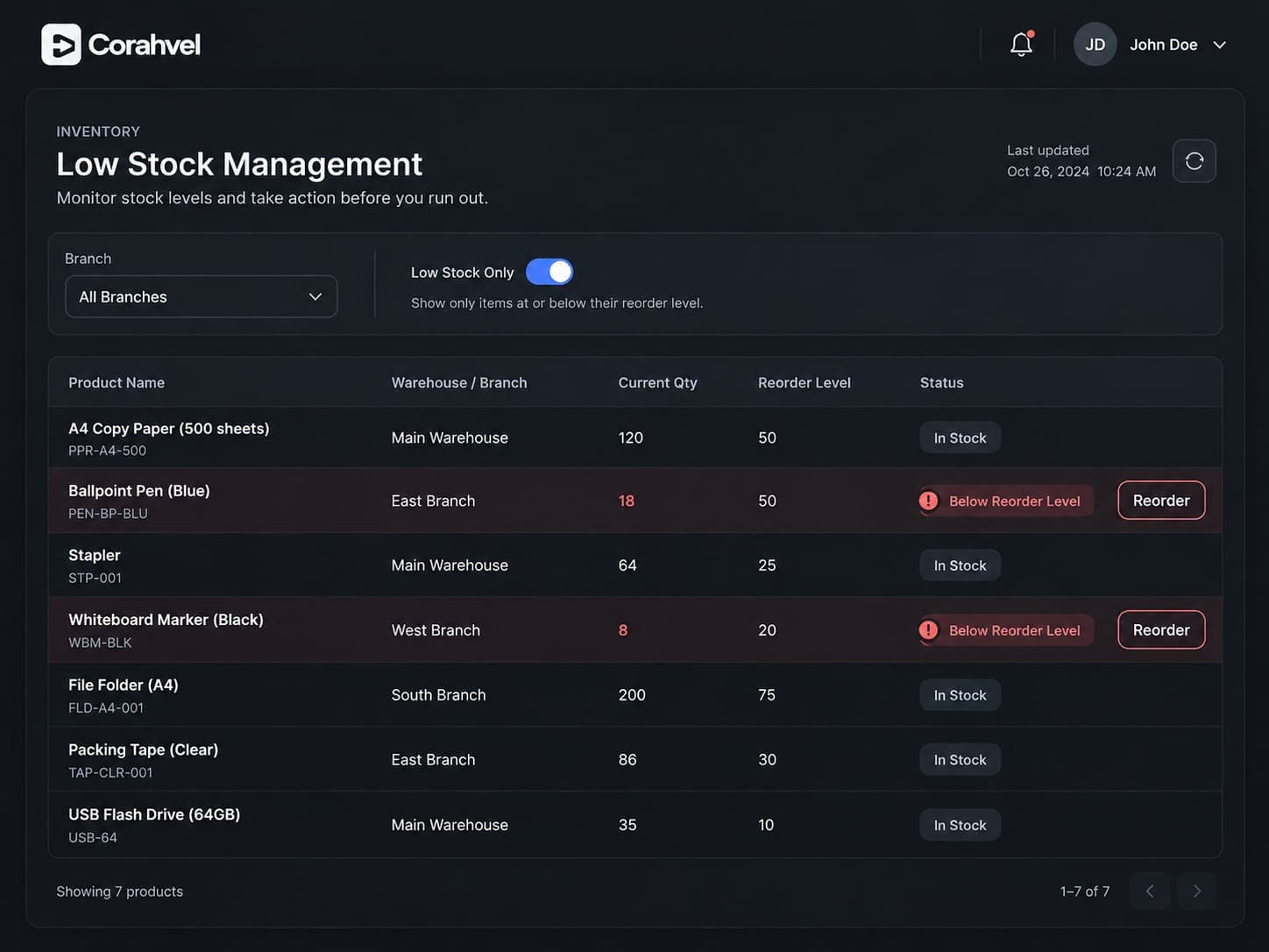 Inventory Management Systems showcase 1