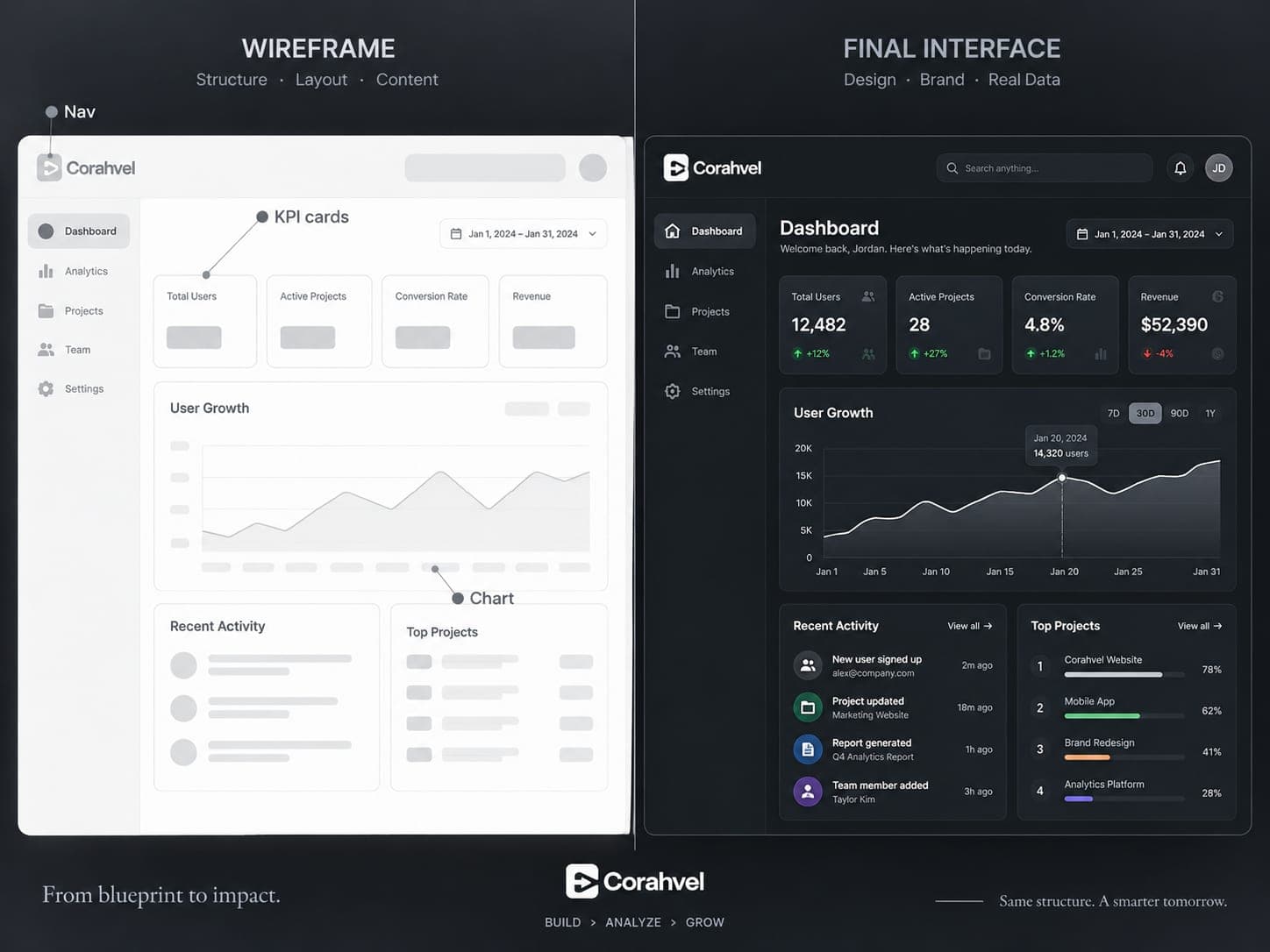 UI/UX Design showcase 1