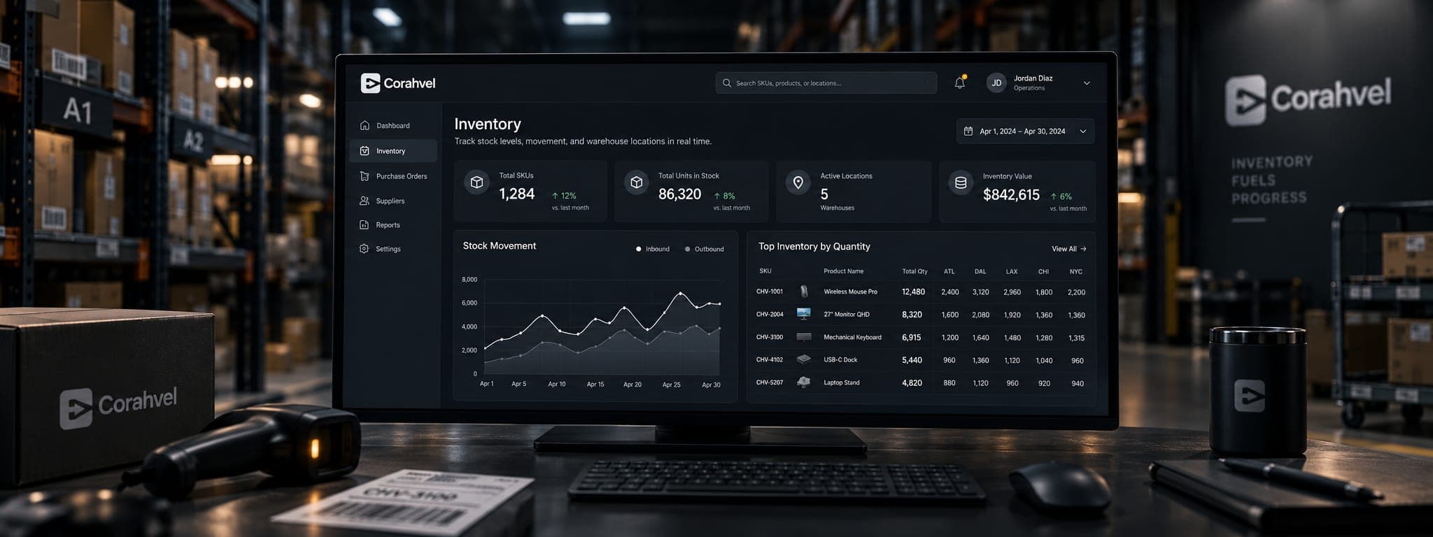Inventory Management Systems work by Corahvel