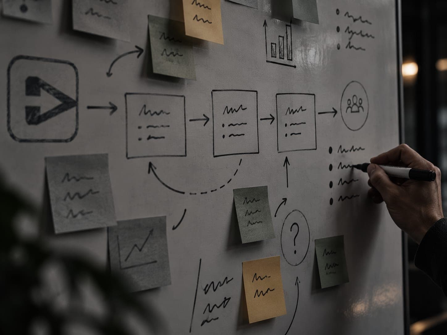 Mapping questions and requirements during discovery