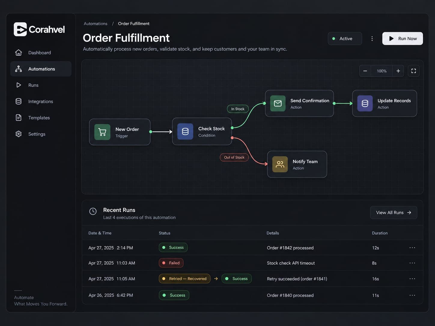 Automation Workflow System project photo