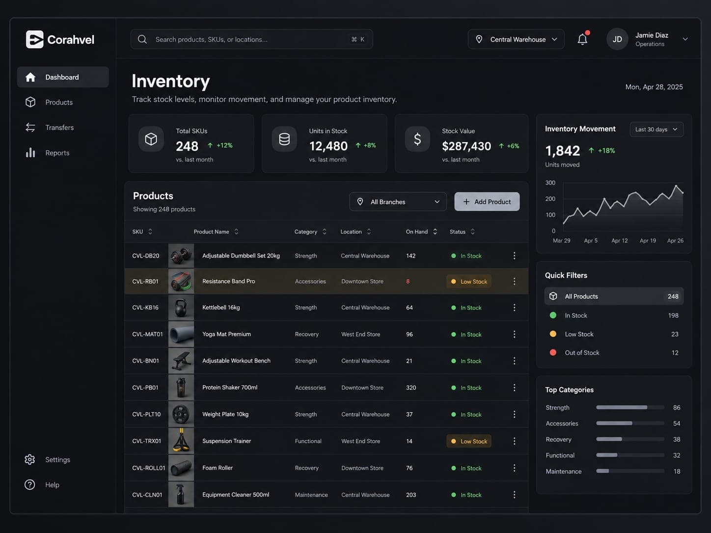Inventory Control Platform project photo